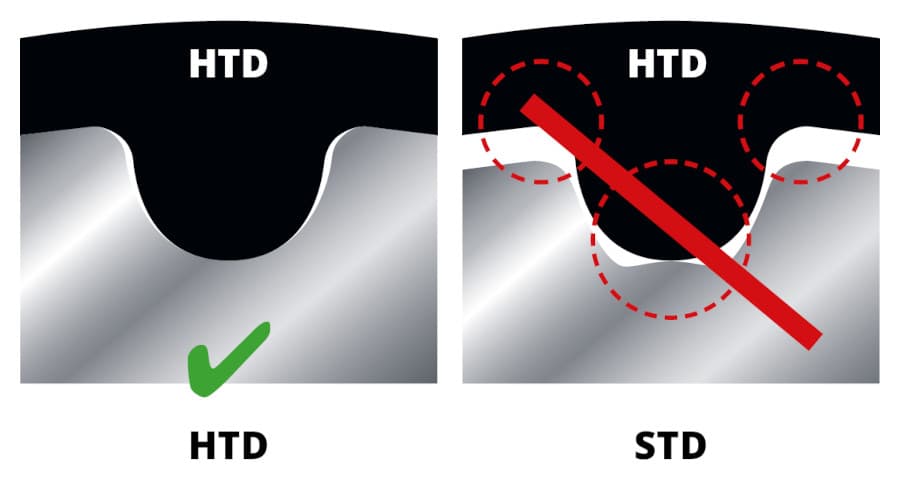 HTD belt on HTD and STD pulleys