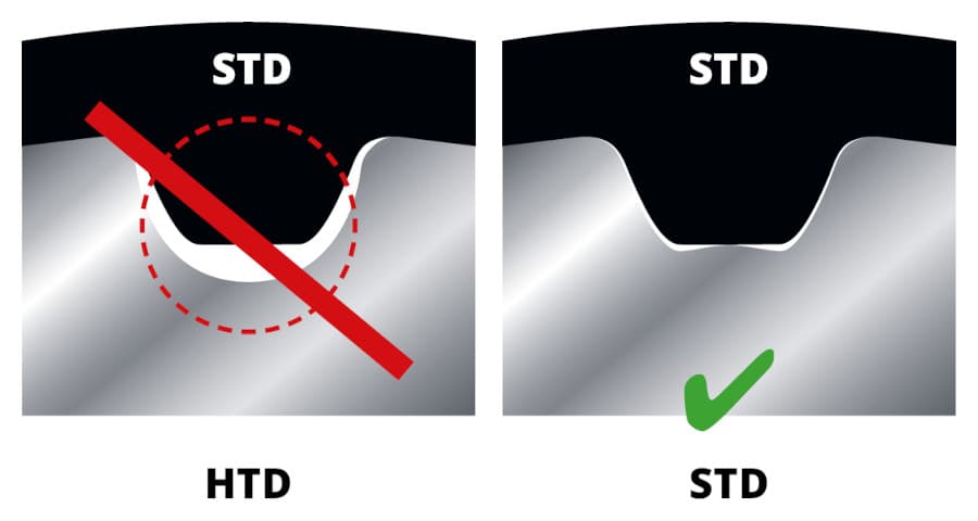 STD belt on HTD and STD pulleys